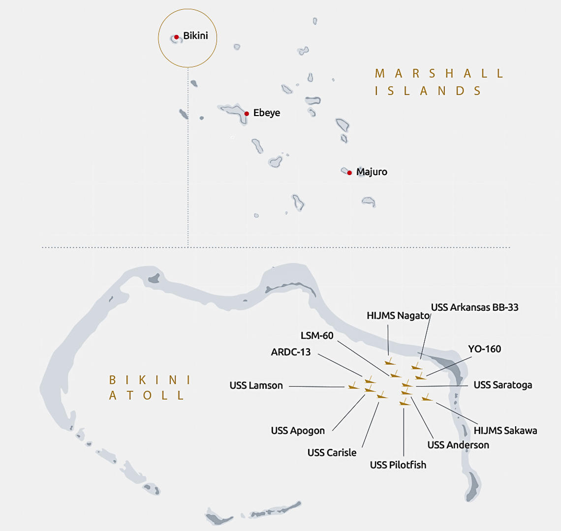 Micronesia – Pacific Master